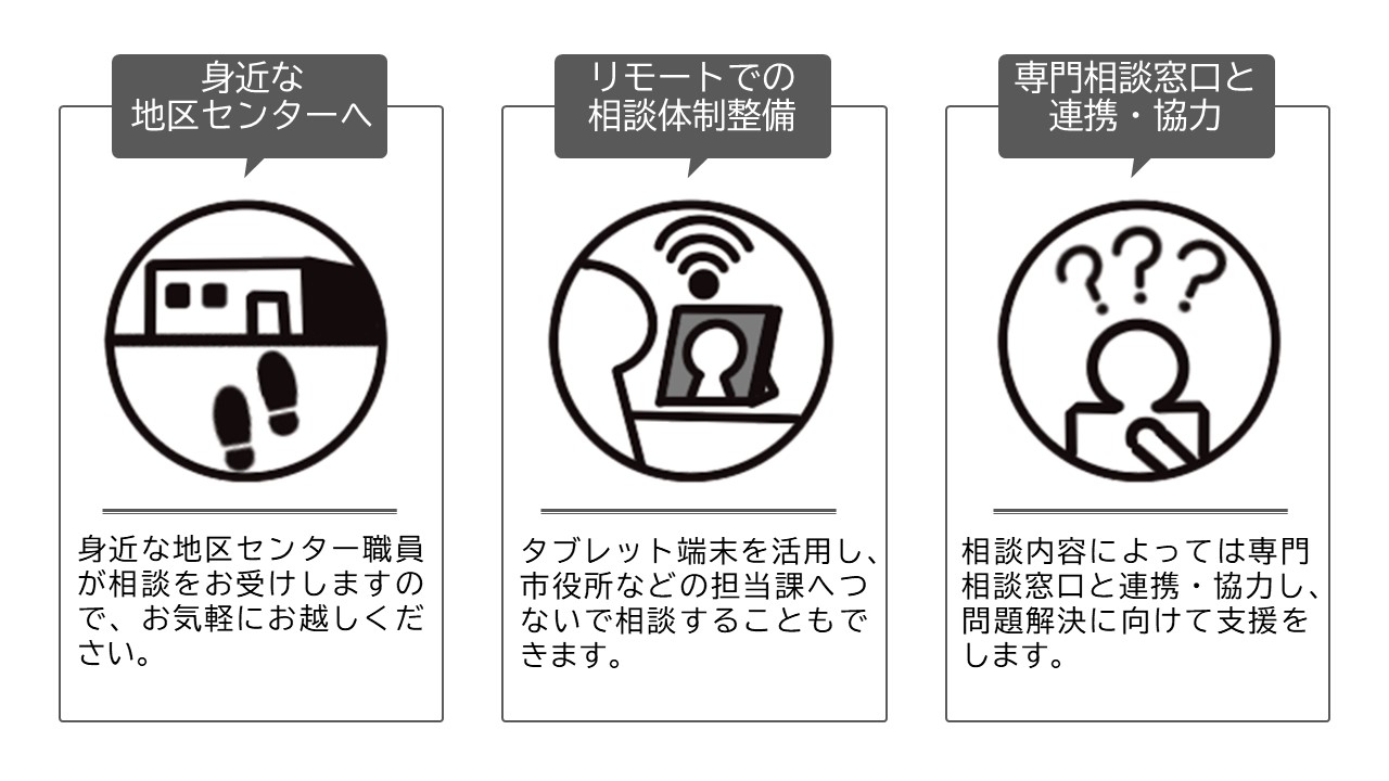 地区センターの機能充実について