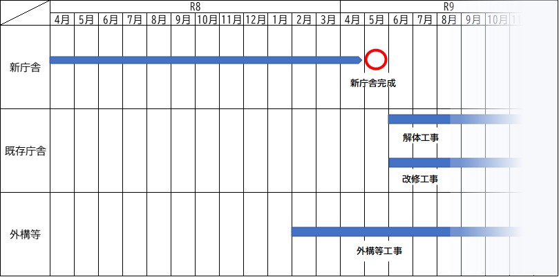 スケジュール