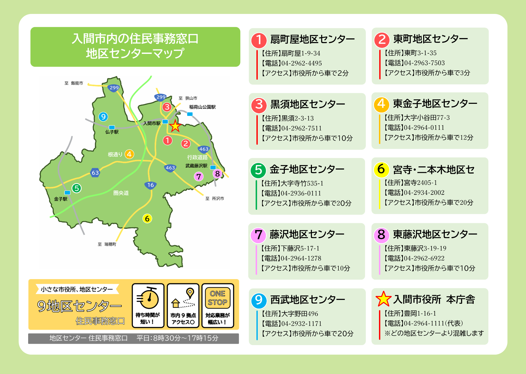 地区センター全体図