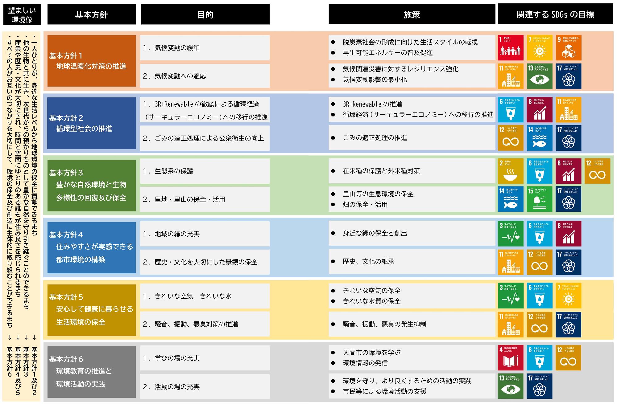 施策体系