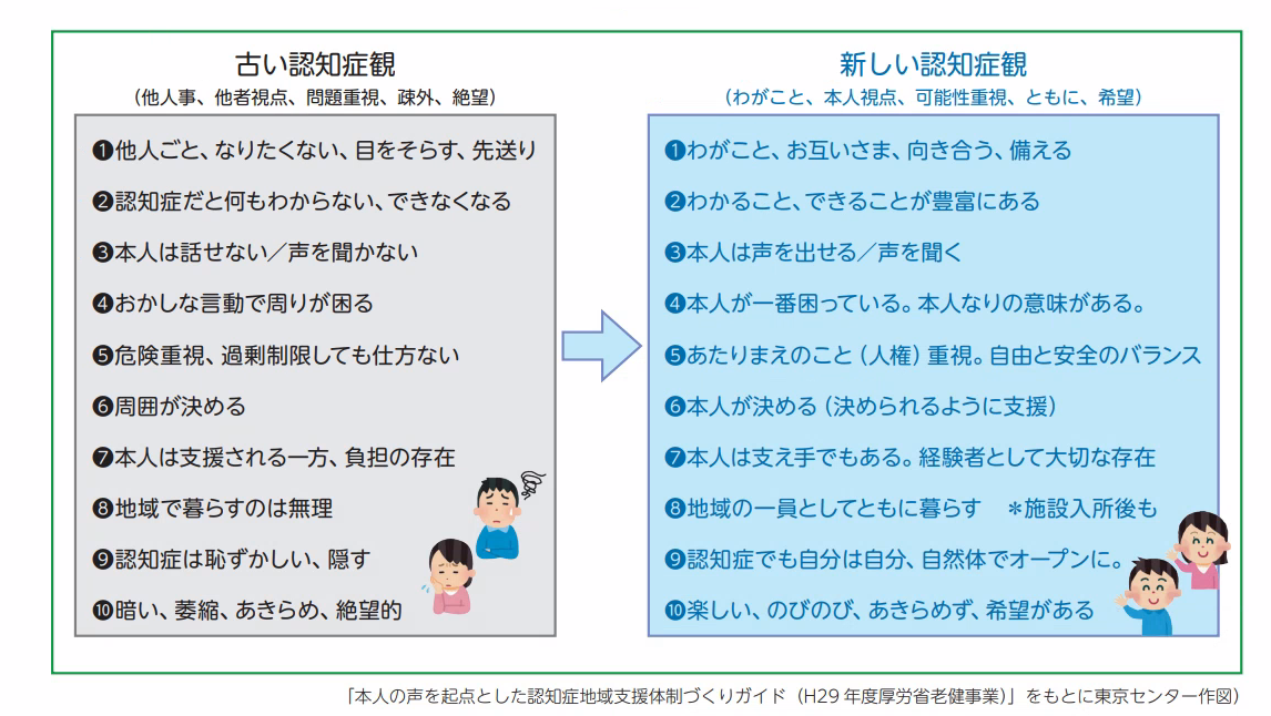 新しい認知症観への転換を(社会福祉法人浴風会認知症介護研究・研修東京センター作成)