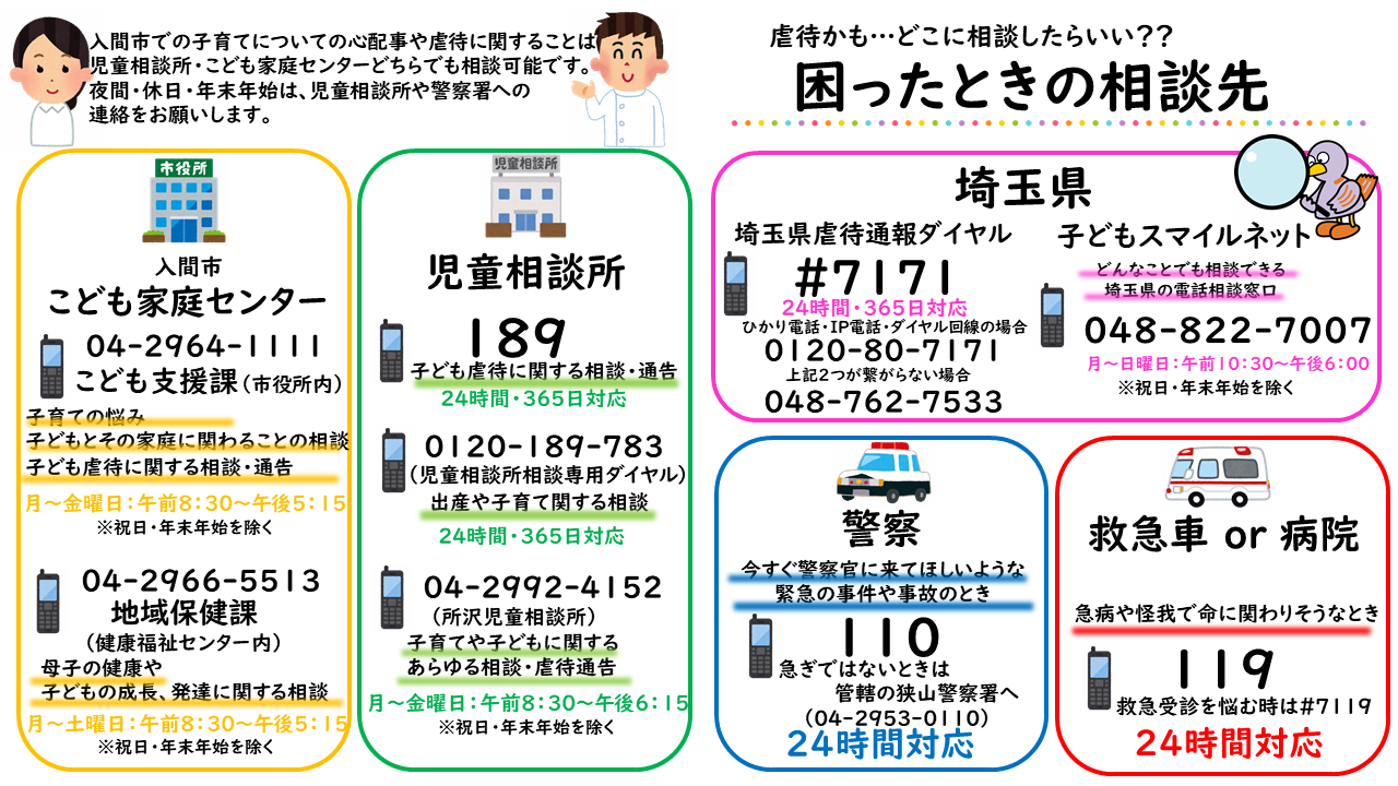 虐待かも?困ったときの相談先