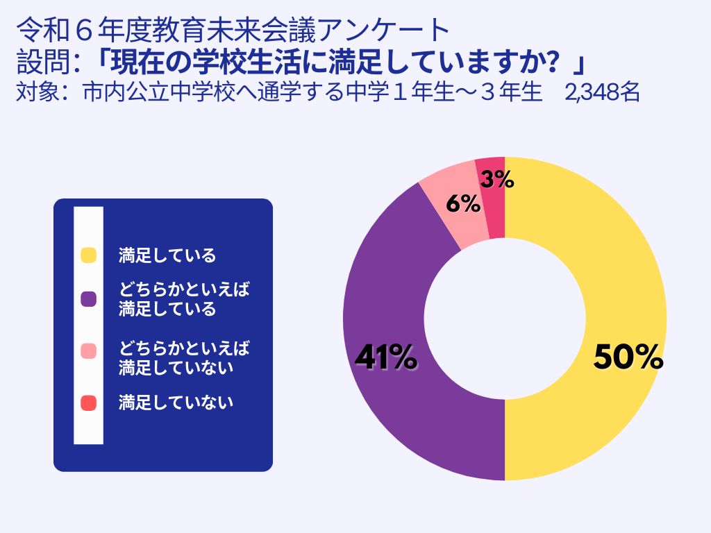令和6年度中学1年生から3年生回答