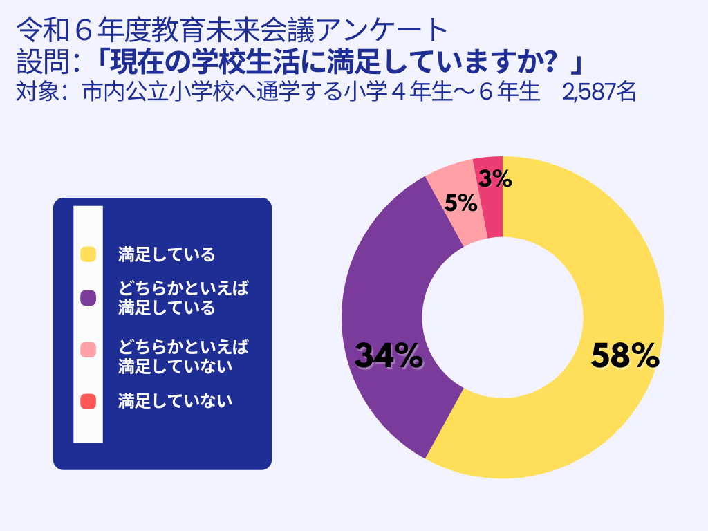 令和6年度小学4年生から6年生回答