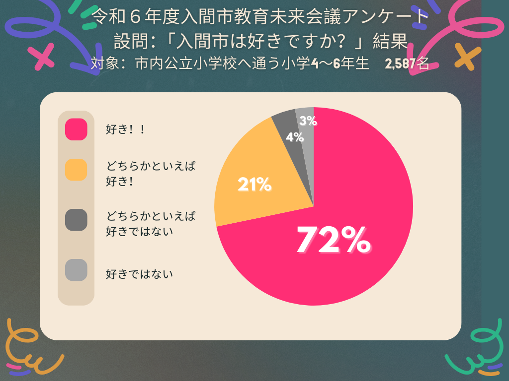 令和6年度 小学4から6年生回答