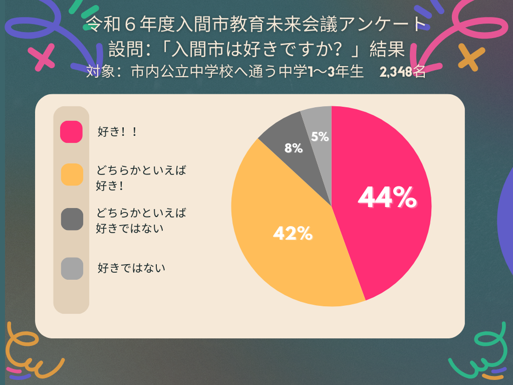 令和6年度中学1から3年生回答