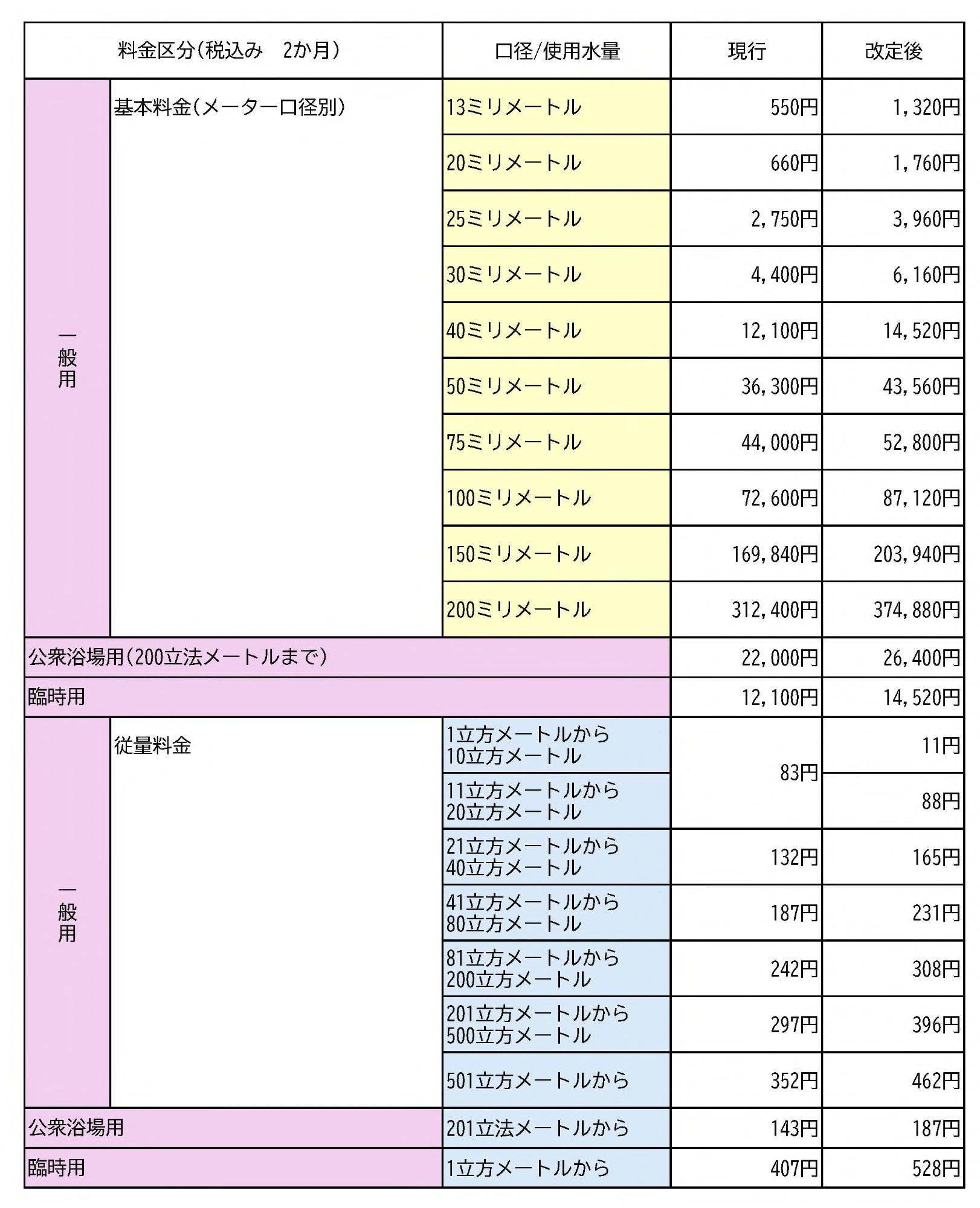 水道料金表