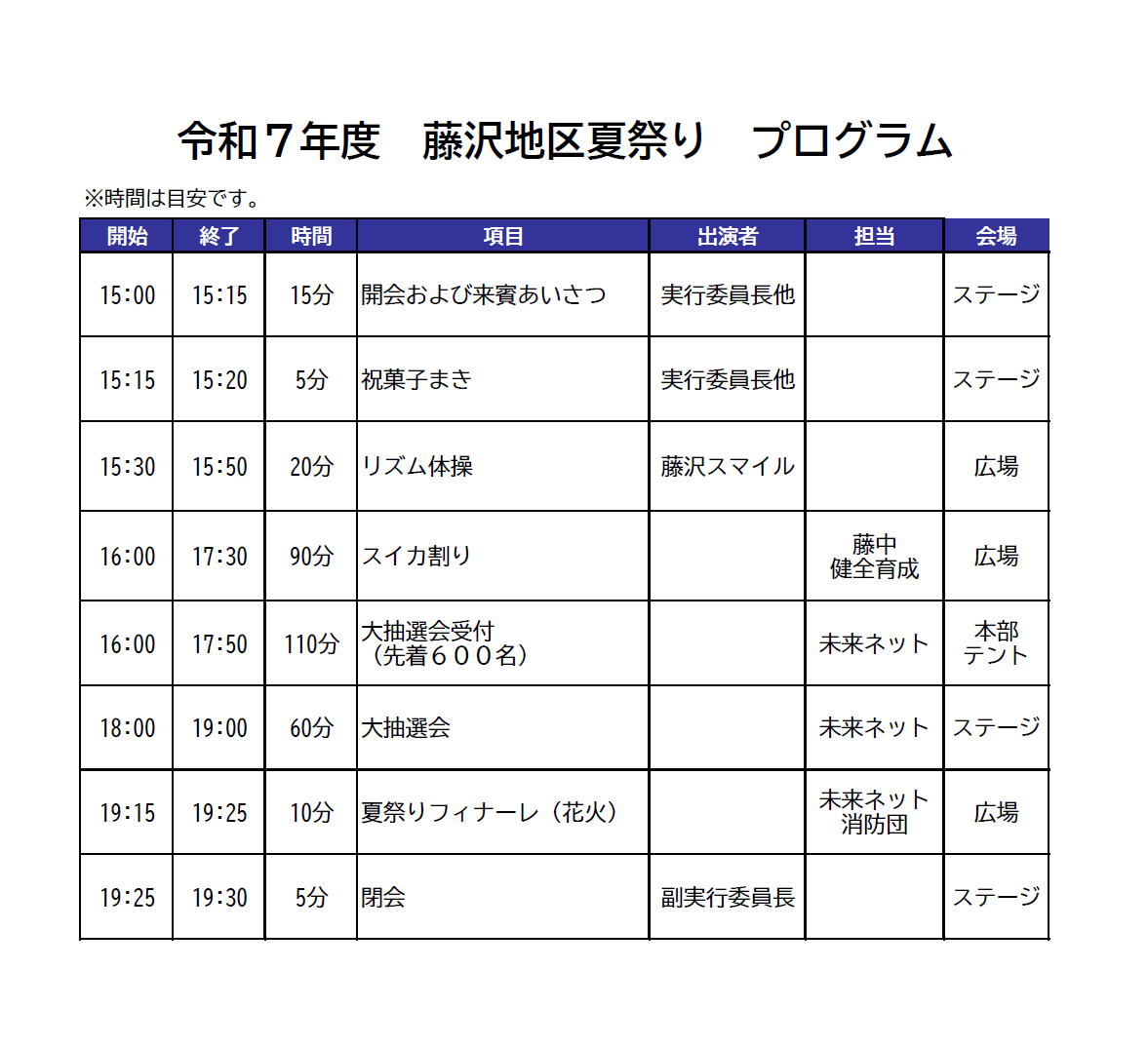 R7プログラム