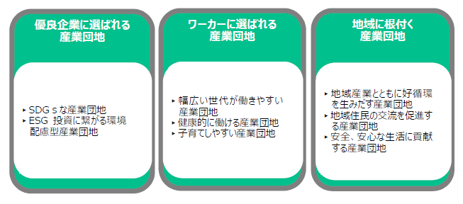 目指す産業団地