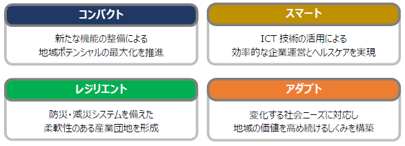 整備コンセプト