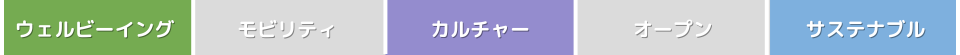 シンボリックアクション