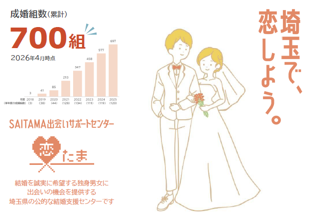 恋たまについて