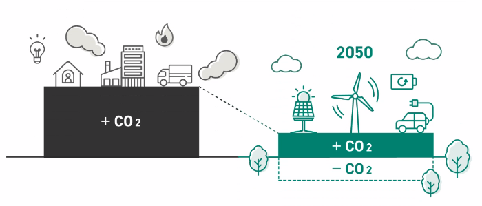 カーボンニュートラル図表