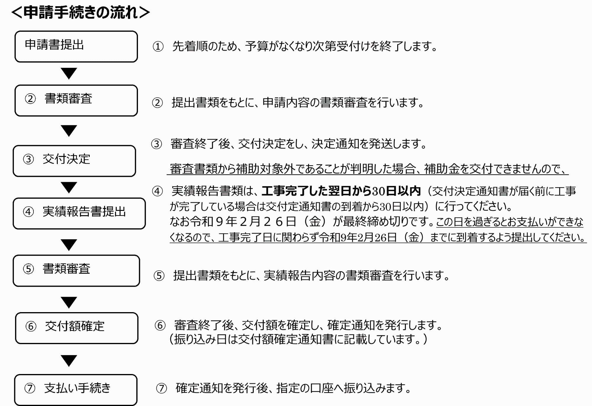 申請手続きの流れ