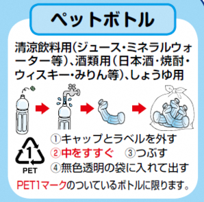 ペットボトルのごみ出し方法を説明した図