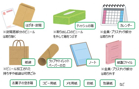 はがき・封筒、ティッシュの箱、カレンダー、紙袋、トイレットペーパーの芯、ノート、紙製ファイル、お菓子の空き箱、コピー用紙、メモ用紙、台紙、包装紙など