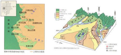 入間市周辺の地形を示した地図と入間市一帯の地形の様子を立体的に示したイラスト