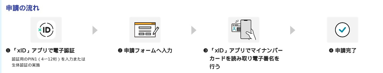 電子申請の流れ
