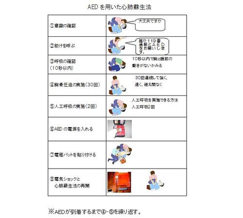 AEDを用いた心肺蘇生法の説明図