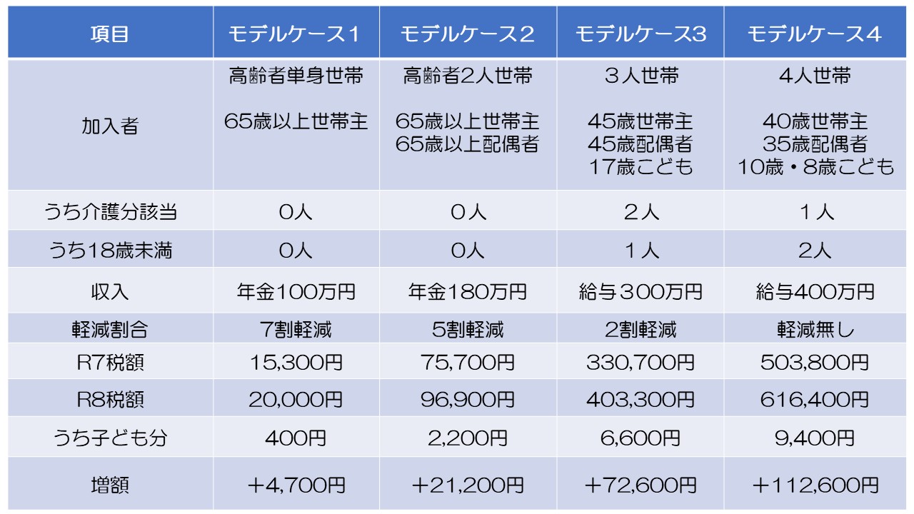 令和8年度税率改定サンプル
