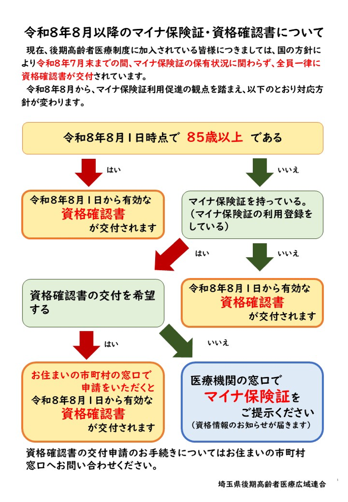 フローチャート