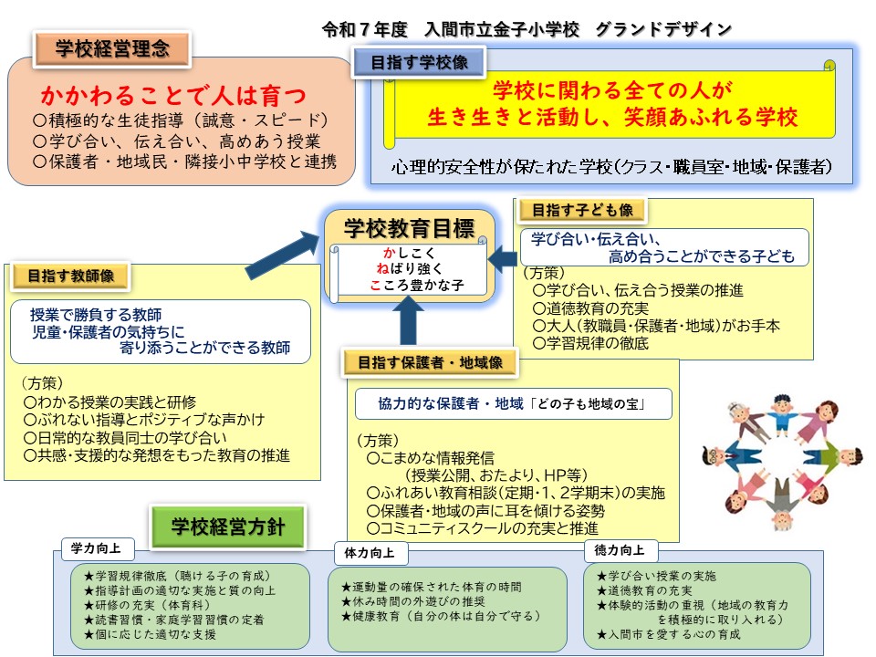令和7年度金子小学校グランドデザイン
