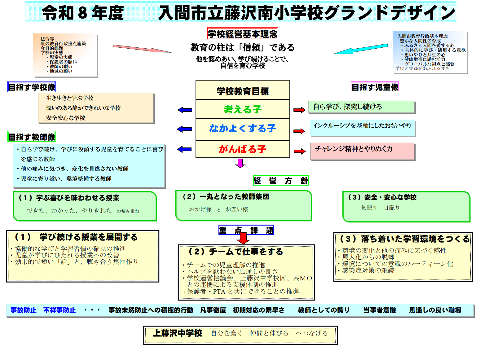 令和8年度グランドデザイン