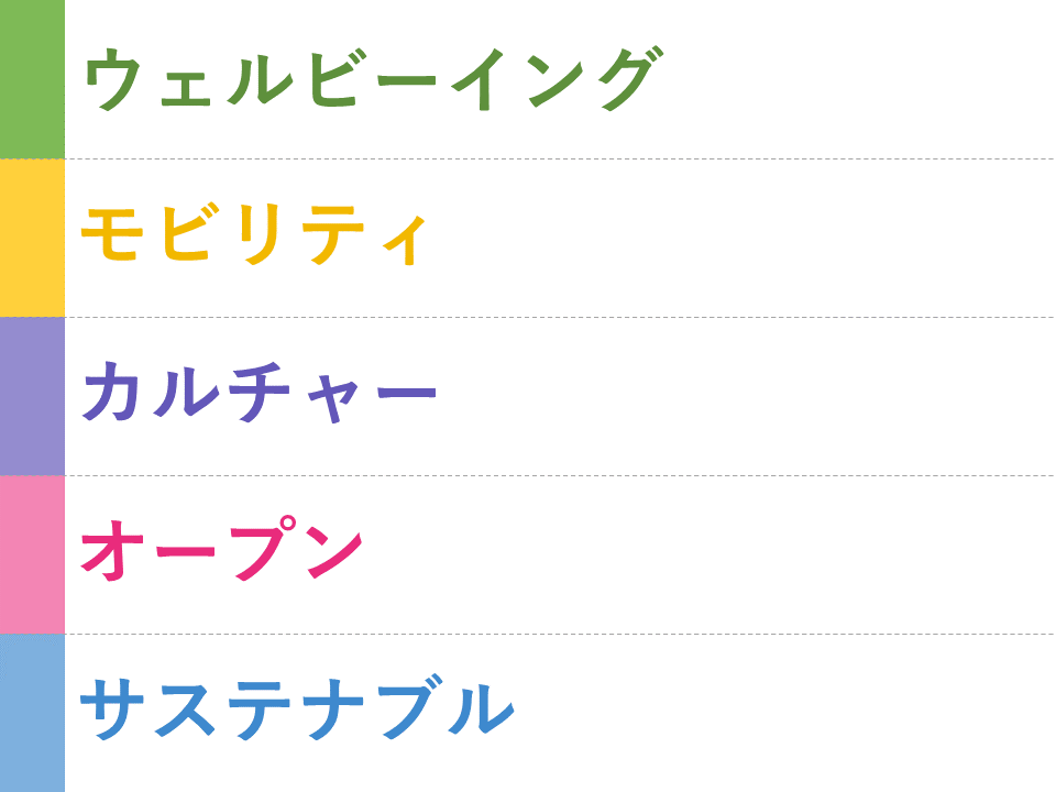 シンボリックアクションは、ウェルビーイング、モビリティ、カルチャー、オープン、サステナブルの5つです